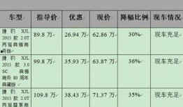 二手车最新爆料信息查询,热门车型价格波动与交易趋势