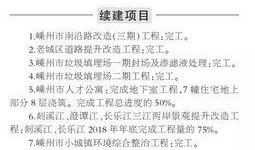 嵊州最新爆料,揭秘这座古城的神秘面纱