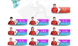 亚运会爆料名单最新消息,精彩赛事即将上演，哪些选手将脱颖而出？”