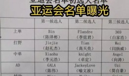 亚运会爆料名单最新消息,精彩赛事即将上演，哪些选手将脱颖而出？”