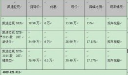 二手车最新爆料信息查询,热门车型价格波动与交易趋势